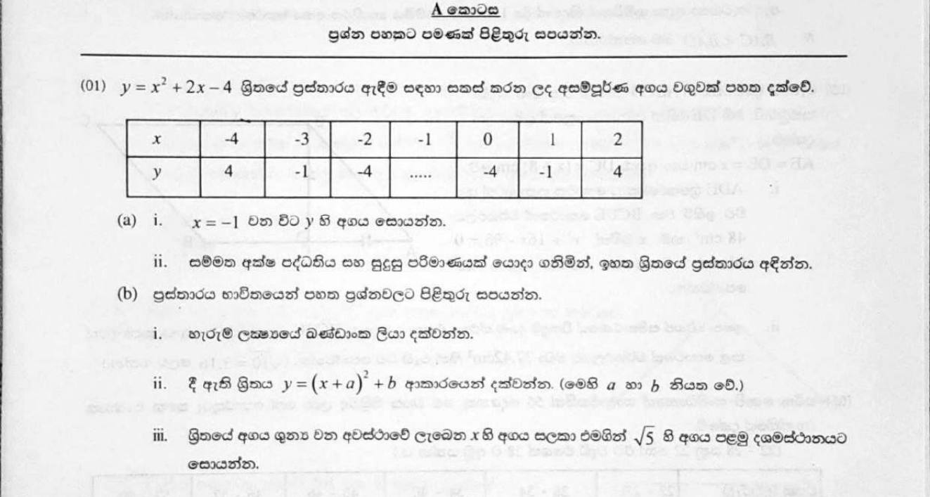 Paper II Part A Q1: Graph of y = x² + 2x - 4; turning point, completed square, estimate √5
