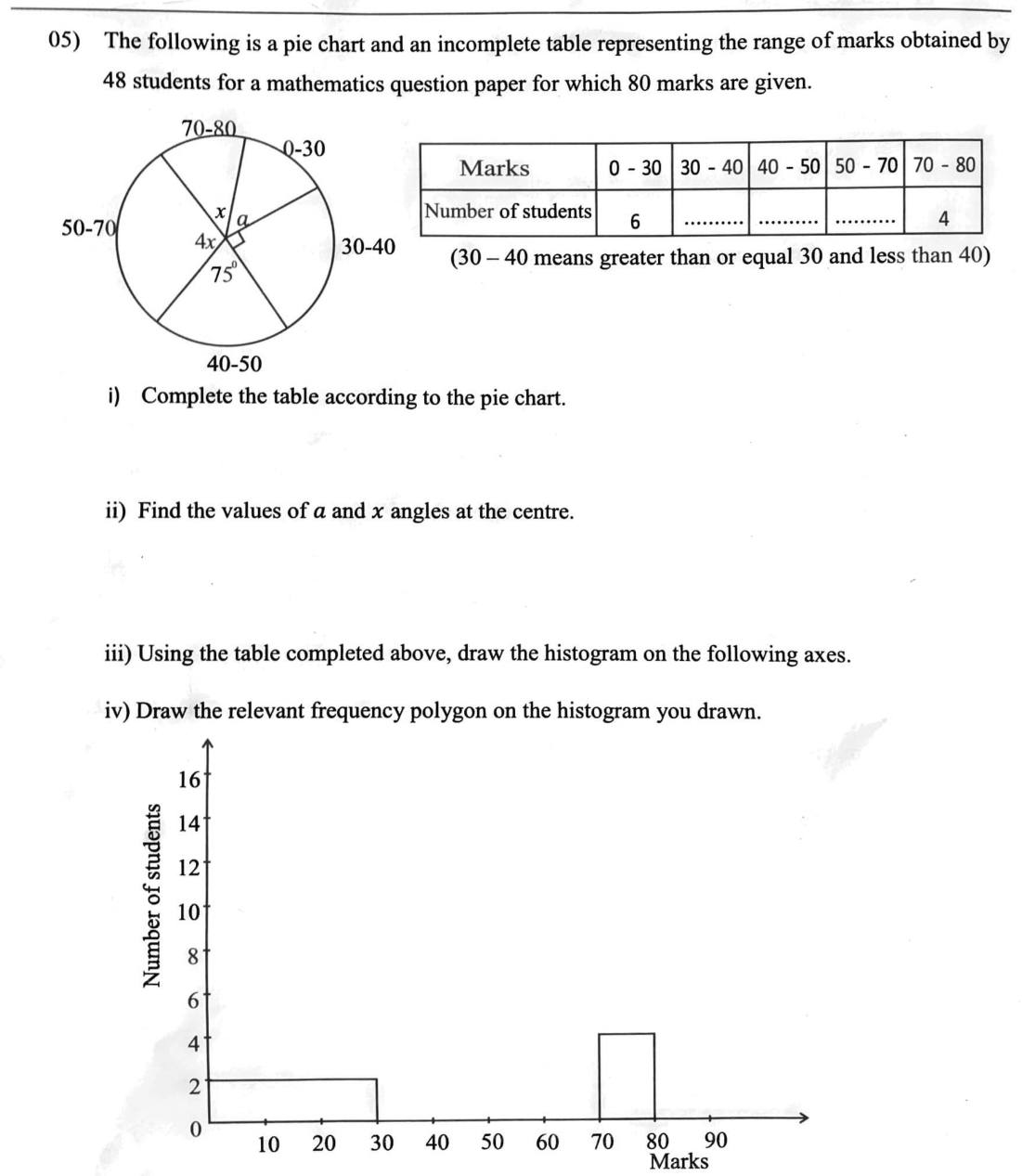 Paper I Part B Q5: Pie chart to frequency table; angles; histogram with unequal classes