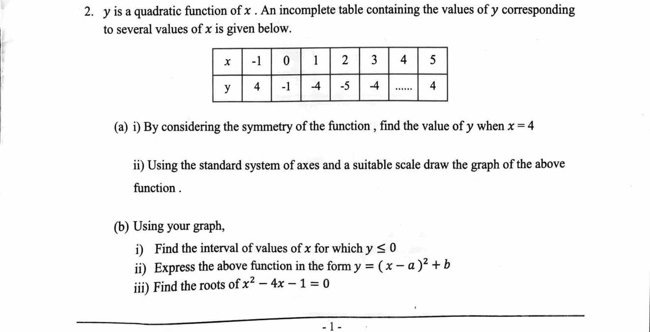 Paper II Part A Q2: Quadratic graph from a table: symmetry, interval, completed square, roots