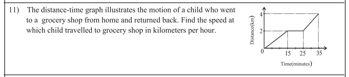 Paper I Part A Q11: Speed from a distance-time graph
