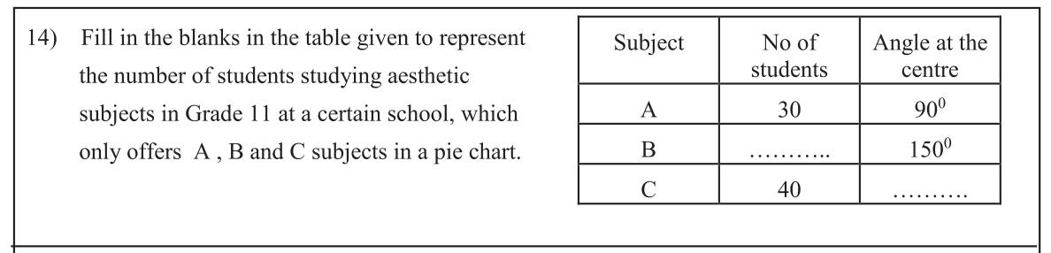 Paper I Part A Q14: Complete a pie chart table