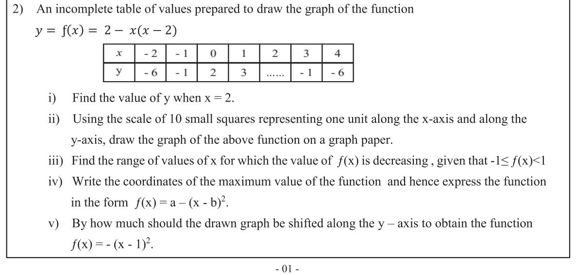 Paper II Part A Q2: Graph of a maximum quadratic; decreasing range, vertex form, shift
