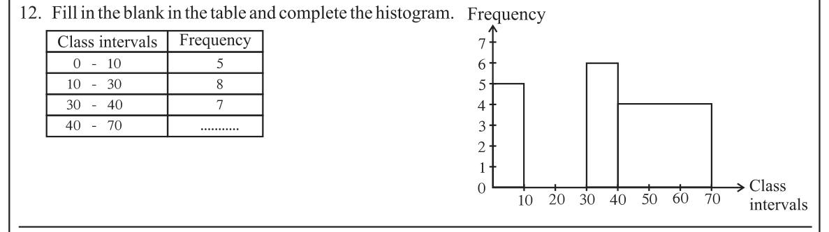 Paper I Part A Q12: Complete table and histogram with unequal class widths