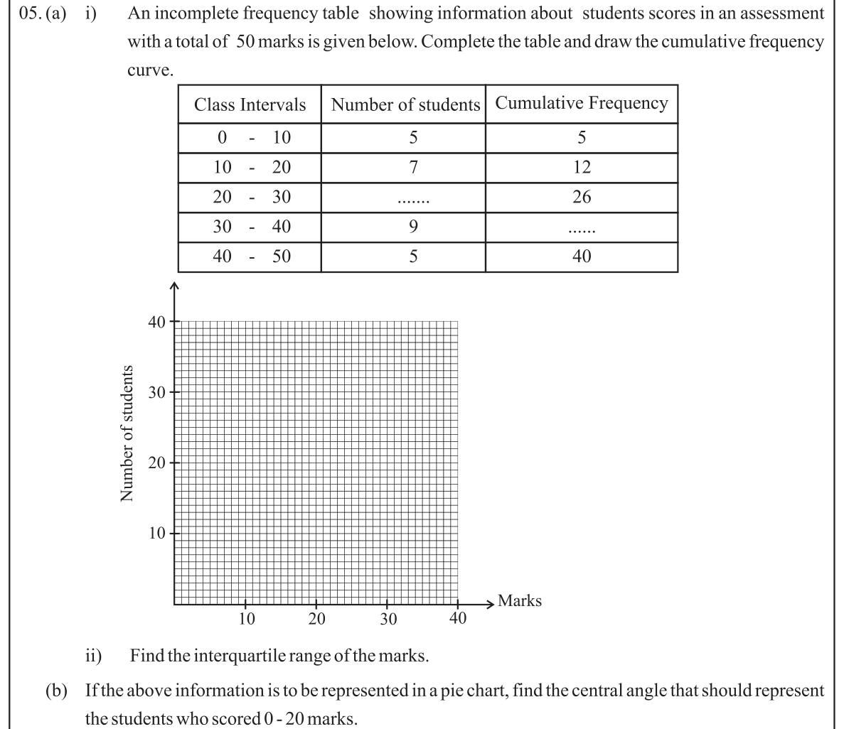 Paper I Part B Q5: Cumulative frequency curve, interquartile range, pie angle