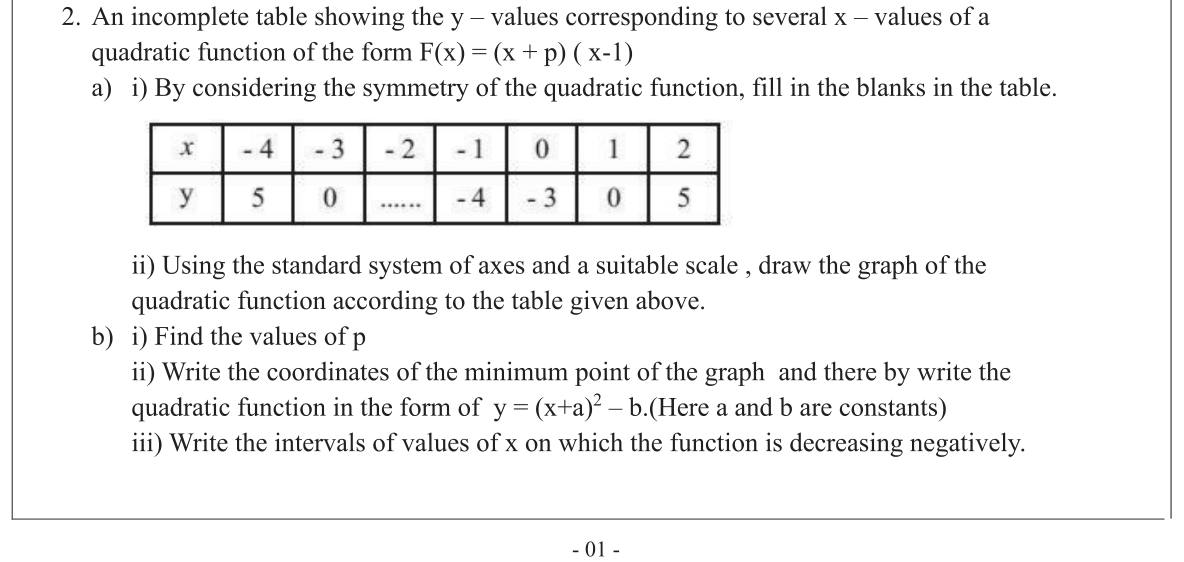 Paper II Part A Q2: Graph of (x+p)(x-1); minimum and completed-square form