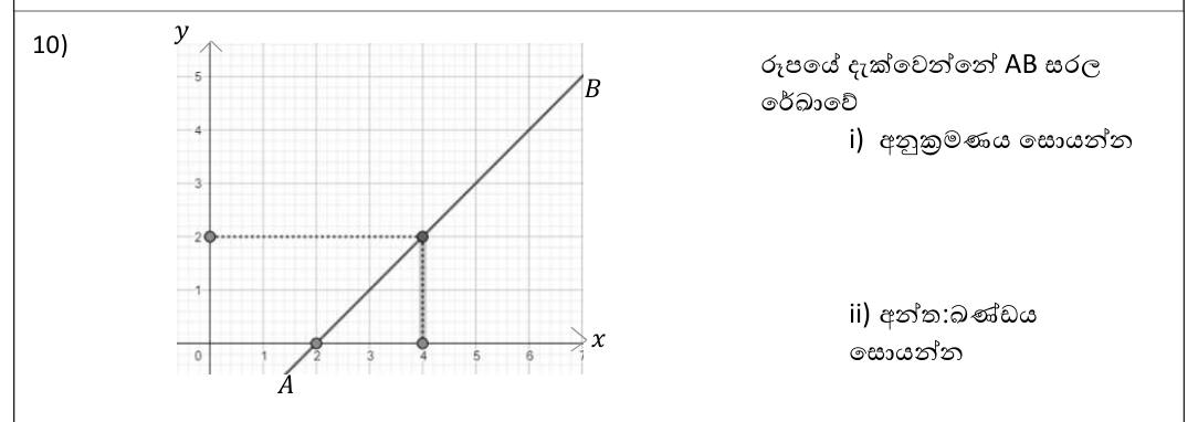 Paper I Part A Q10: Gradient and intercept of a line on a grid