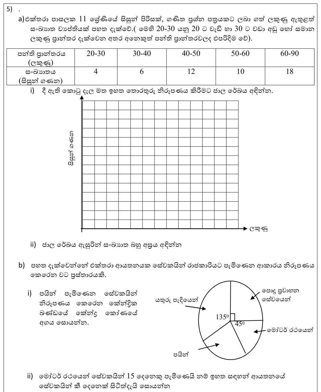 Paper I Part B Q5: Histogram with unequal class, frequency polygon; pie chart