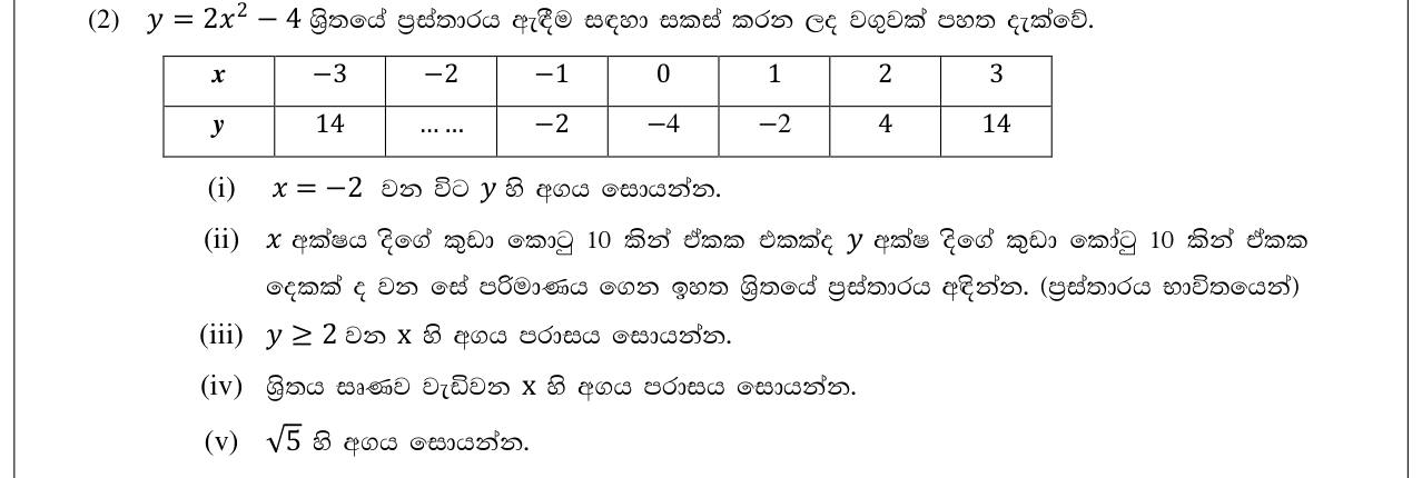 Paper II Part A Q2: Graph of y=2x²-4: intervals and a root estimate