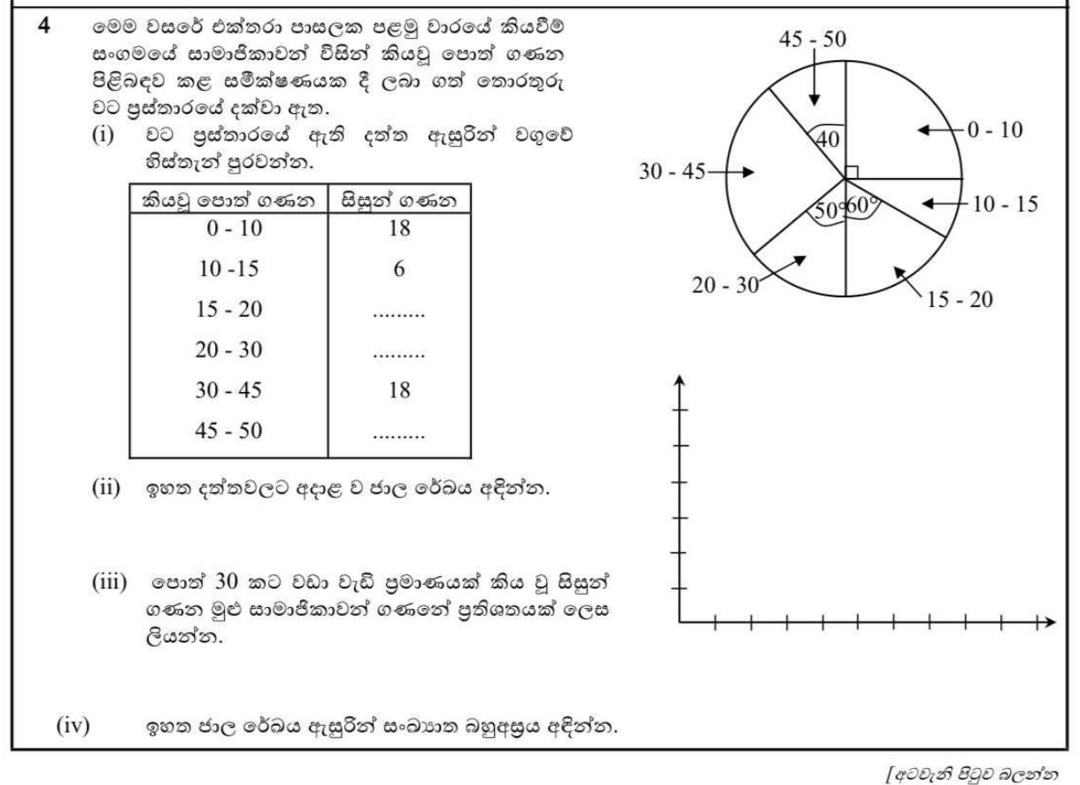 Paper I Part B Q4: Pie chart to table, histogram, percentage, frequency polygon