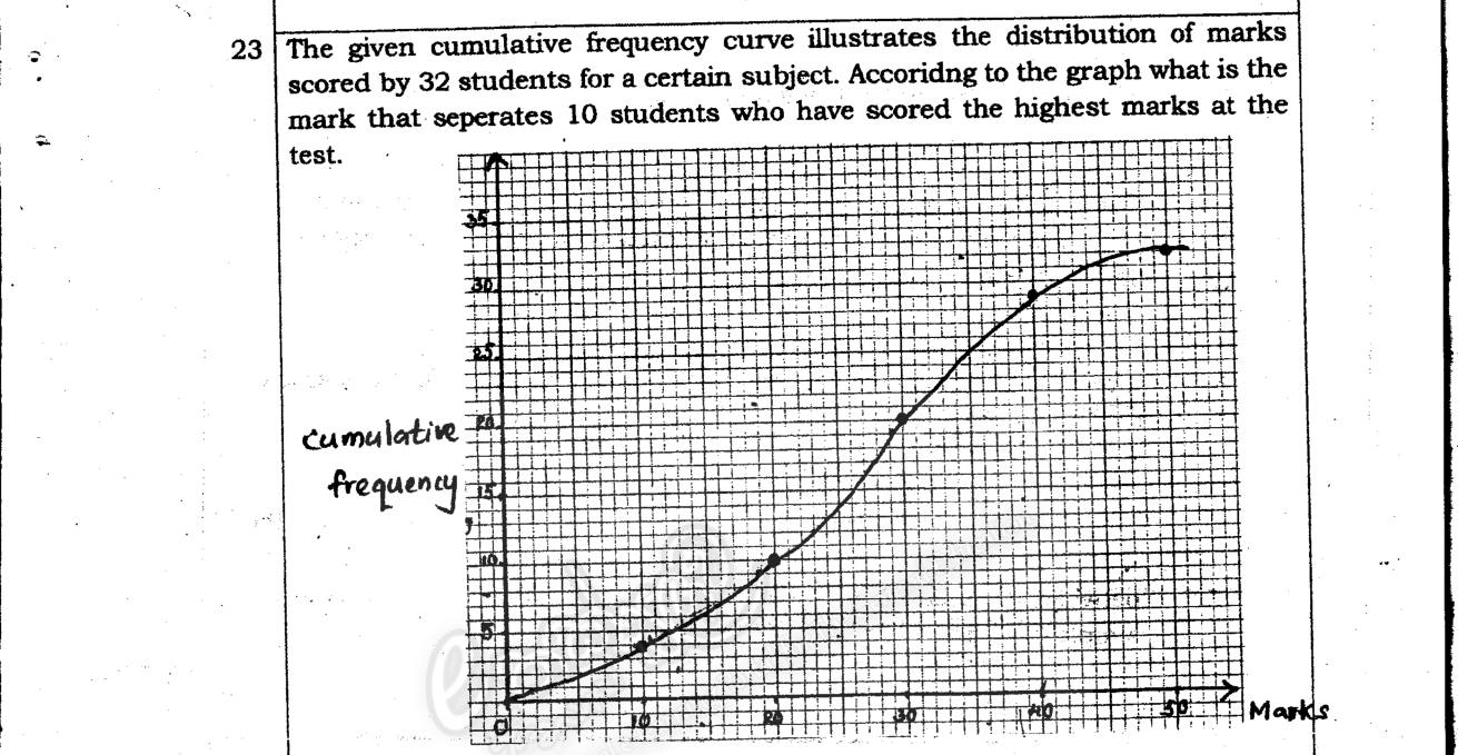 Paper I Part A Q23: Read a cut-off mark from a cumulative frequency curve