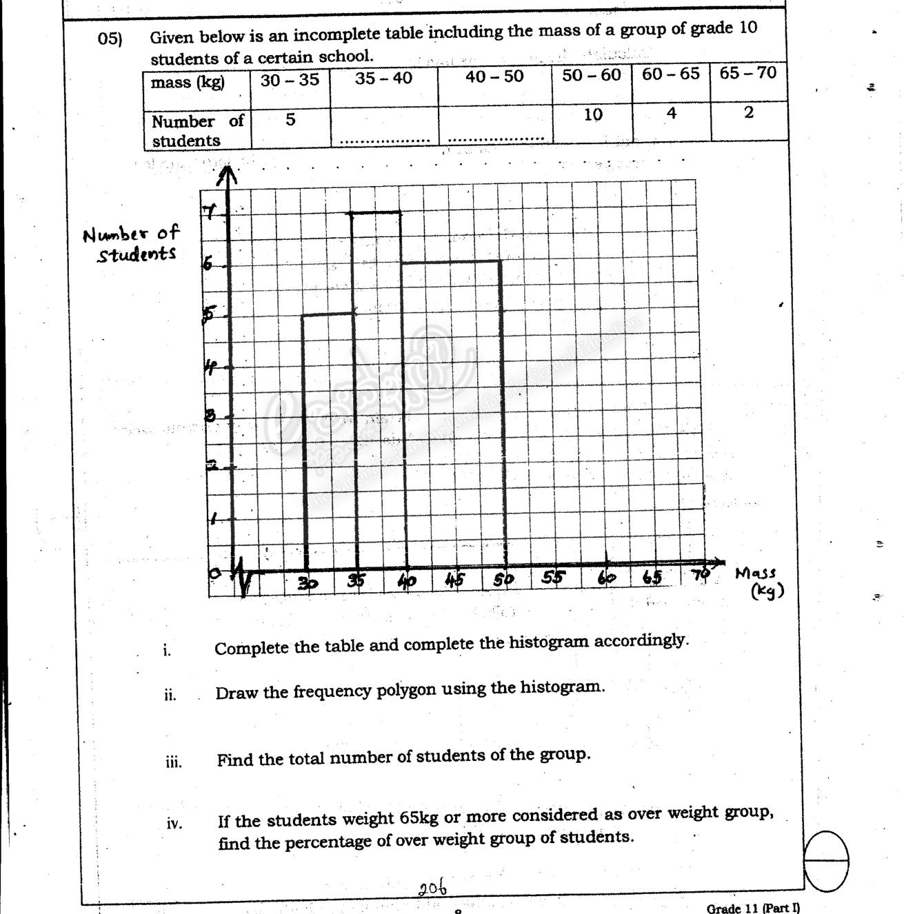 Paper I Part B Q5: Complete a histogram with unequal classes, frequency polygon, percentage