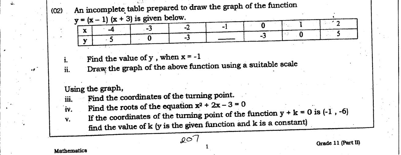 Paper II Part A Q2: Graph of y = (x - 1)(x + 3): turning point, roots, shifted graph