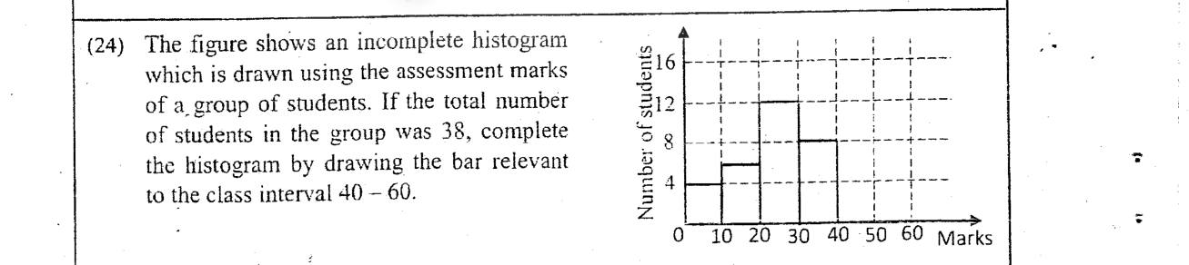 Paper I Part A Q24: Draw the missing bar of a histogram with a wider class