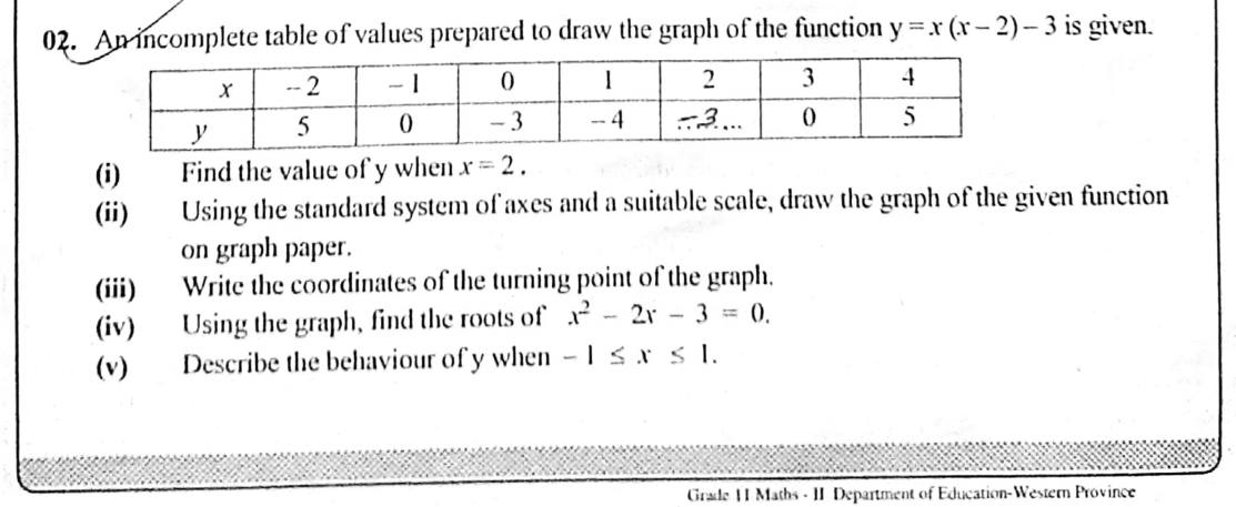 Paper II Part A Q2: Graph of y = x(x - 2) - 3; turning point, roots, behaviour