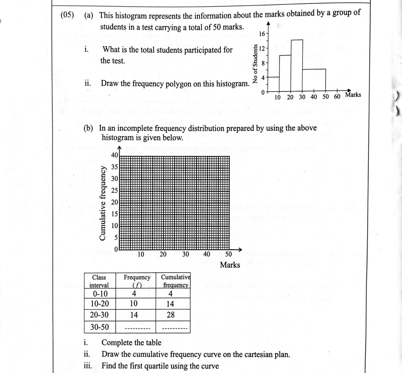 Paper I Part B Q5: Histogram with unequal class; frequency polygon; ogive and first quartile