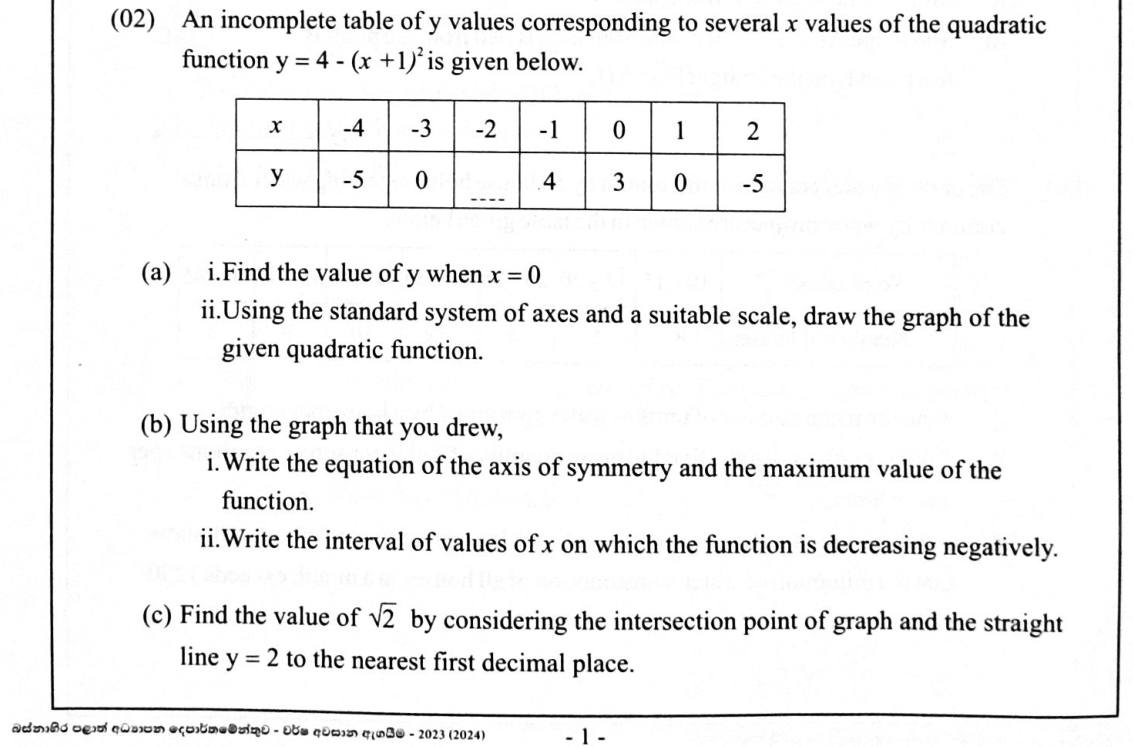 Paper II Part A Q2: Graph of y = 4 - (x+1)^2: axis, maximum, decreasing range, root 2