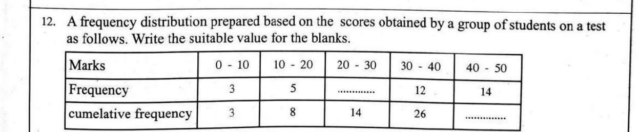 Paper I Part A Q12: Fill a frequency and a cumulative frequency in a table