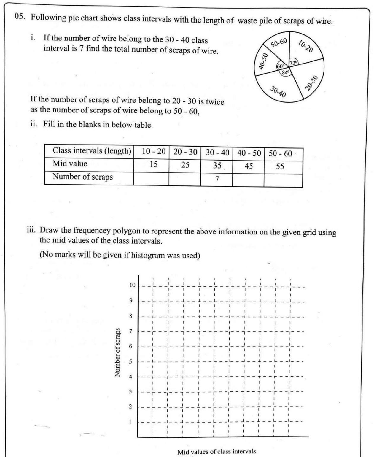 Paper I Part B Q5: Total from a pie-chart sector; complete table; frequency polygon