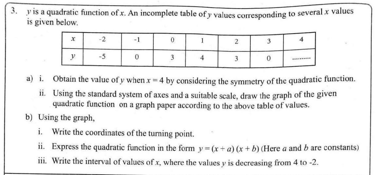 Paper II Part A Q3: Quadratic graph from symmetric table: turning point, factor form, interval