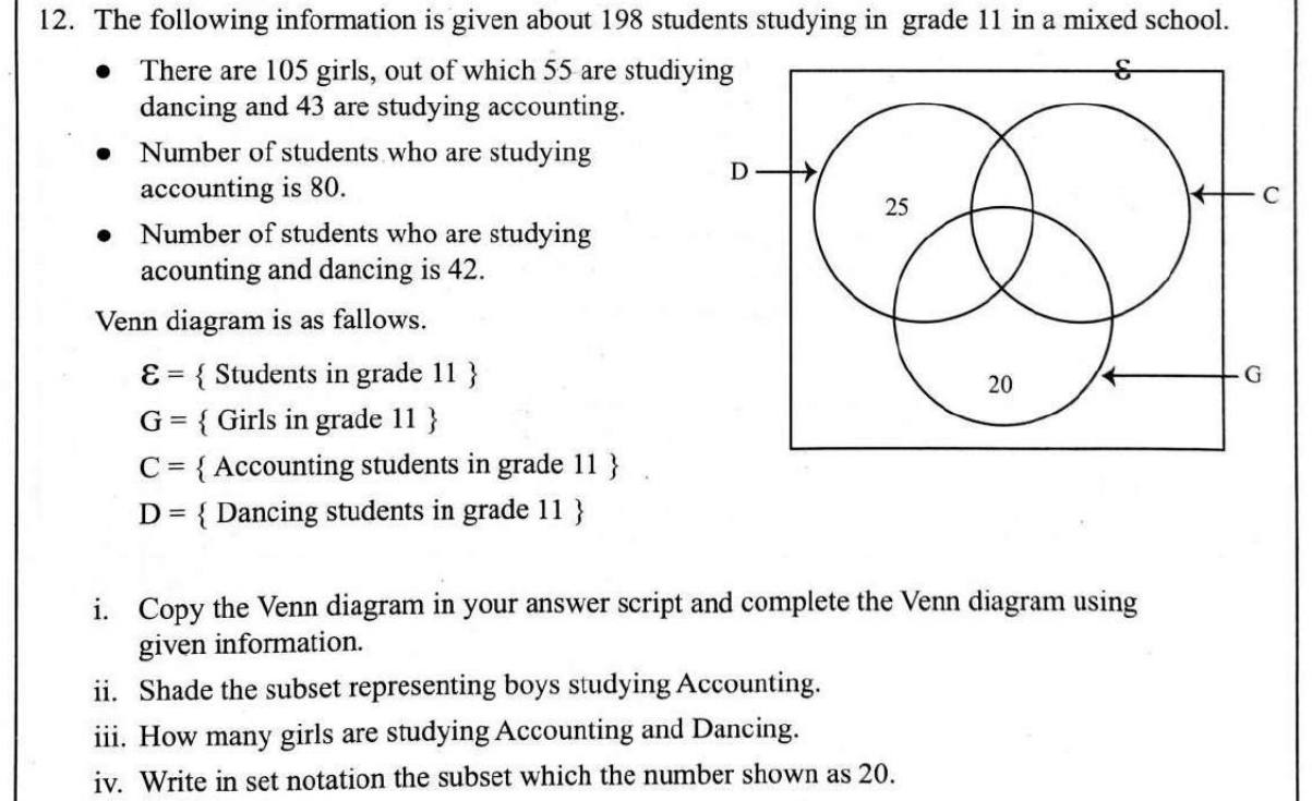 Paper II Part B Q12: Three-set Venn diagram of girls, accounting and dancing students