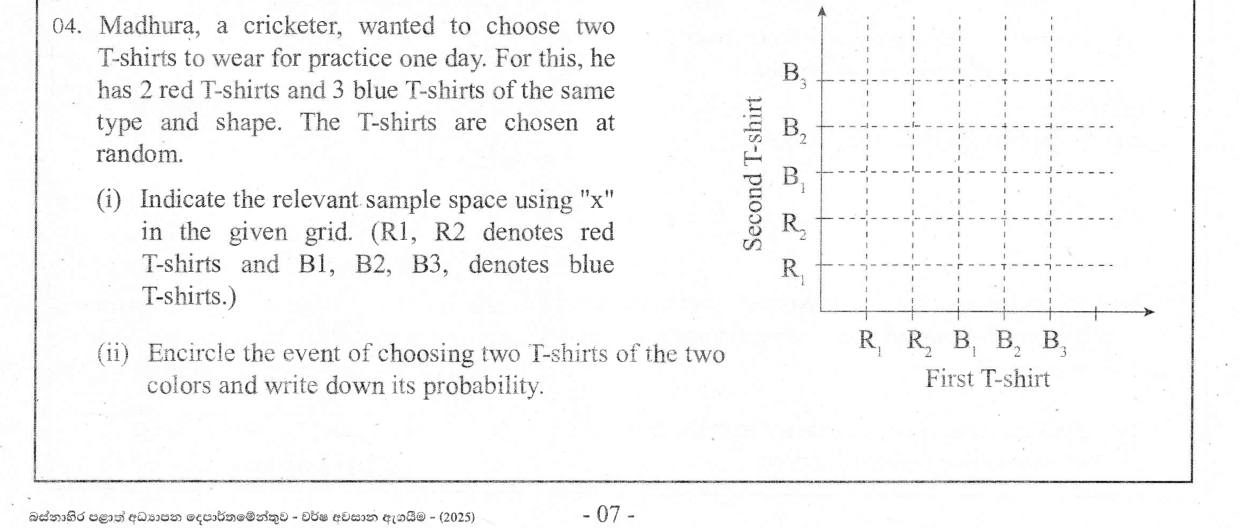 Paper I Part B Q4: Two T-shirts without replacement: grid, tree diagram, probabilities
