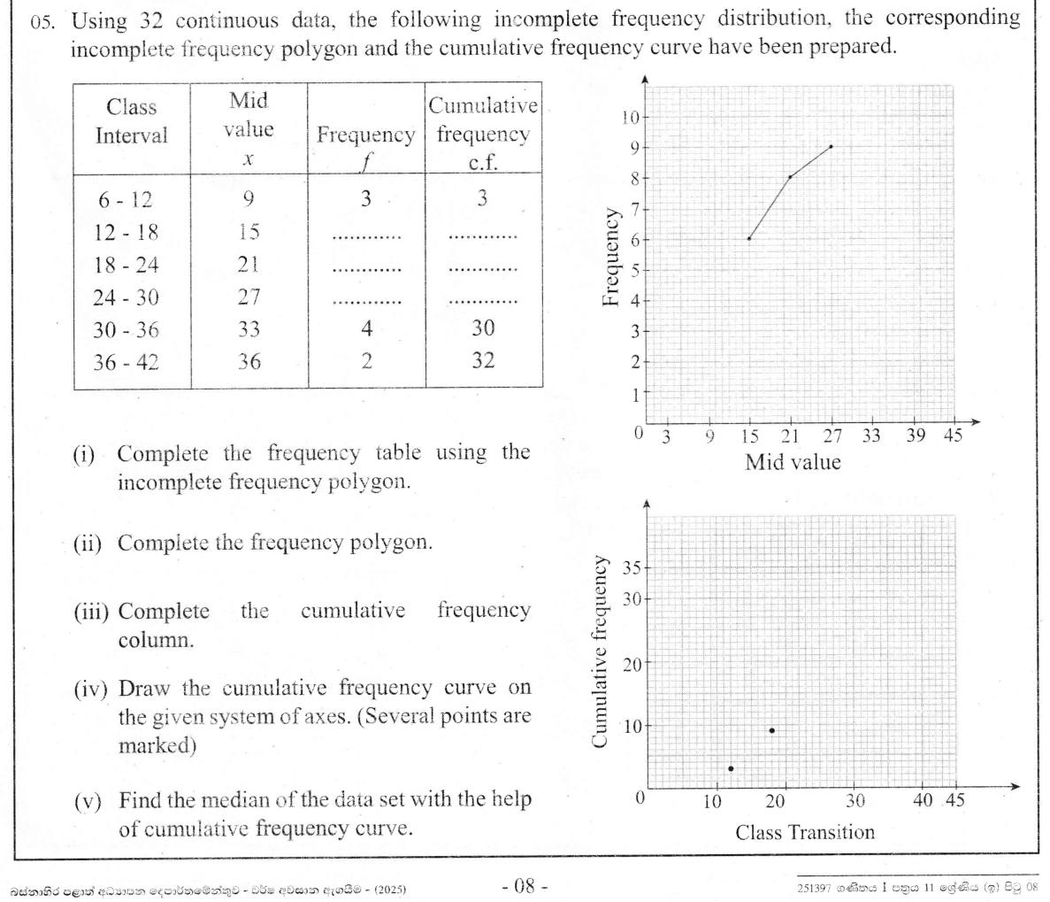 Paper I Part B Q5: Complete frequency table from polygon; ogive; median