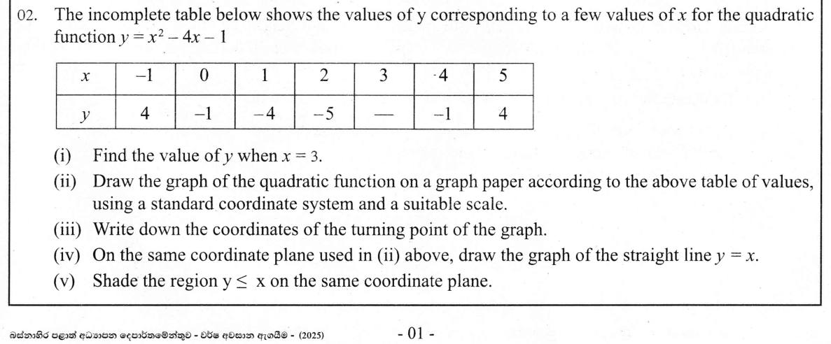 Paper II Part A Q2: Graph of y = x² - 4x - 1, line y = x, shade region