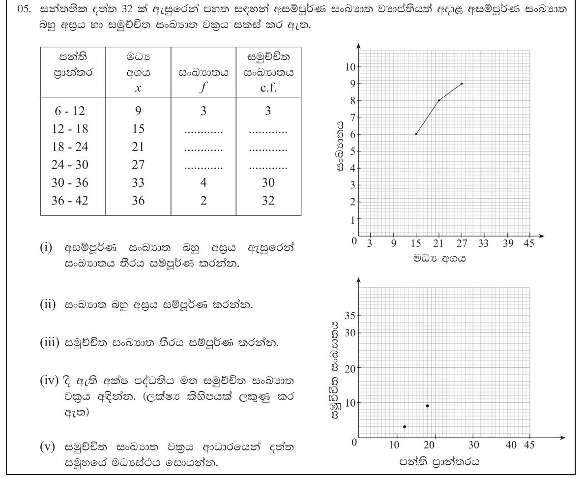 Paper I Part B Q5: Complete frequency table from polygon; ogive; median