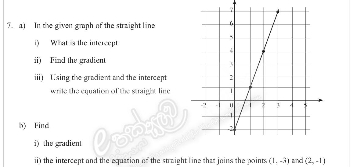 Paper II Part A Q7: Read intercept and gradient from a graph; line through two points