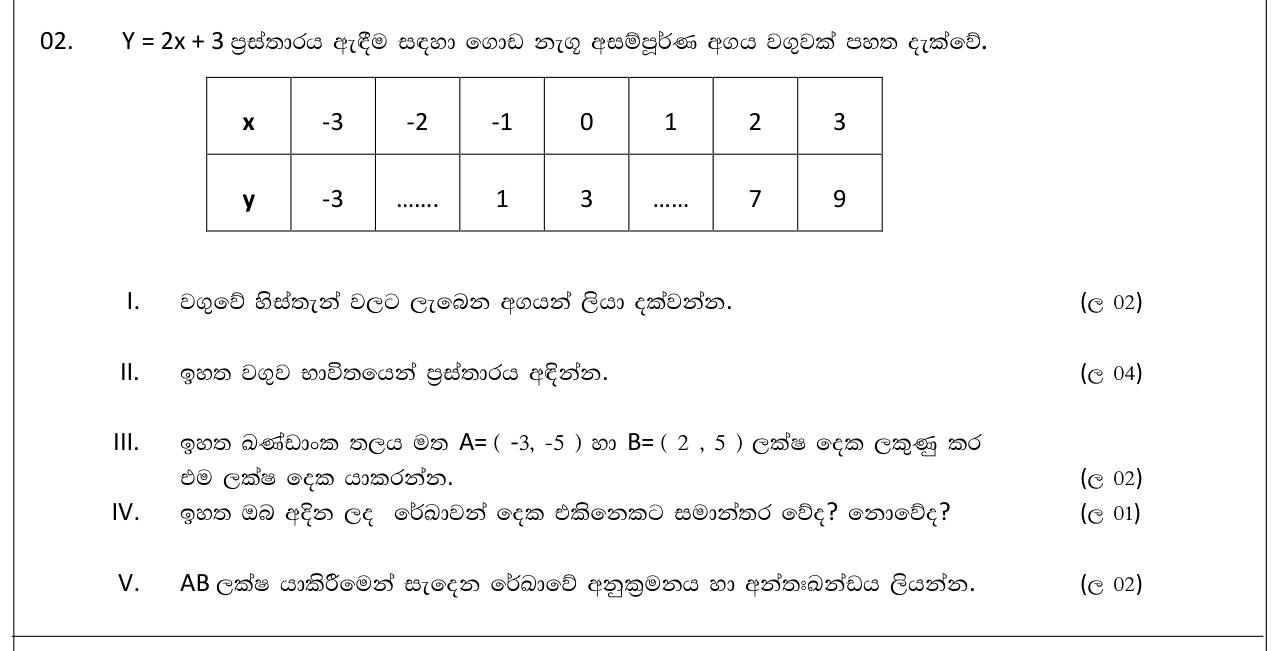 Paper II Part A Q2: Table and graph of a linear function, second line, gradient and intercept