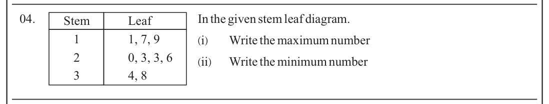 Paper I Part A Q4: Read maximum and minimum from a stem-and-leaf diagram