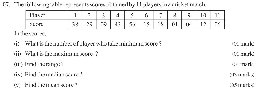 Paper II Part A Q7: Cricket scores: minimum, maximum, range, median, mean