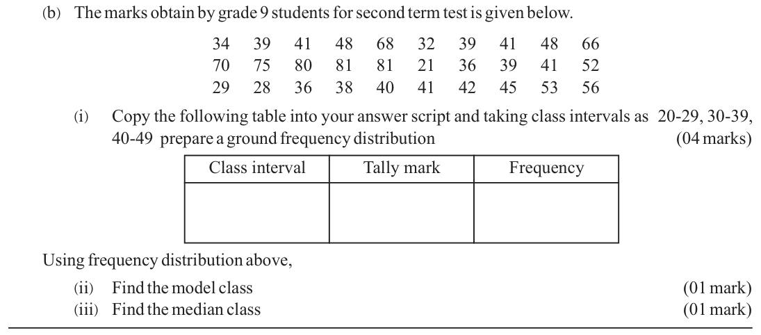 Paper II Part A Q1(b): Group 30 marks into class intervals; modal and median class