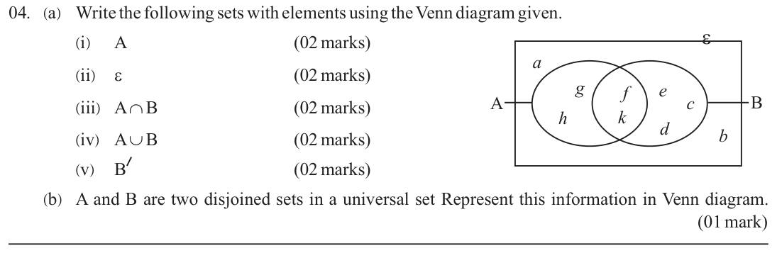 Paper II Part A Q4: List sets from a Venn diagram; draw disjoint sets