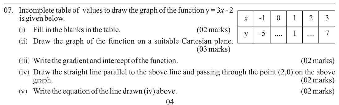 Paper II Part A Q7: Complete table and graph a line; gradient, intercept, parallel line equation