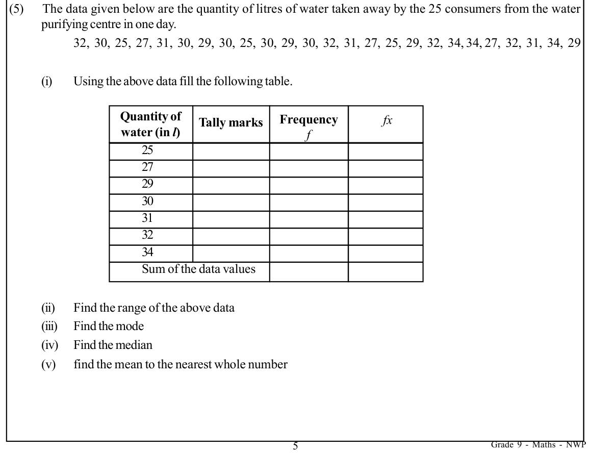 Paper I Part B Q5: Frequency table, range, mode, median and mean of water use