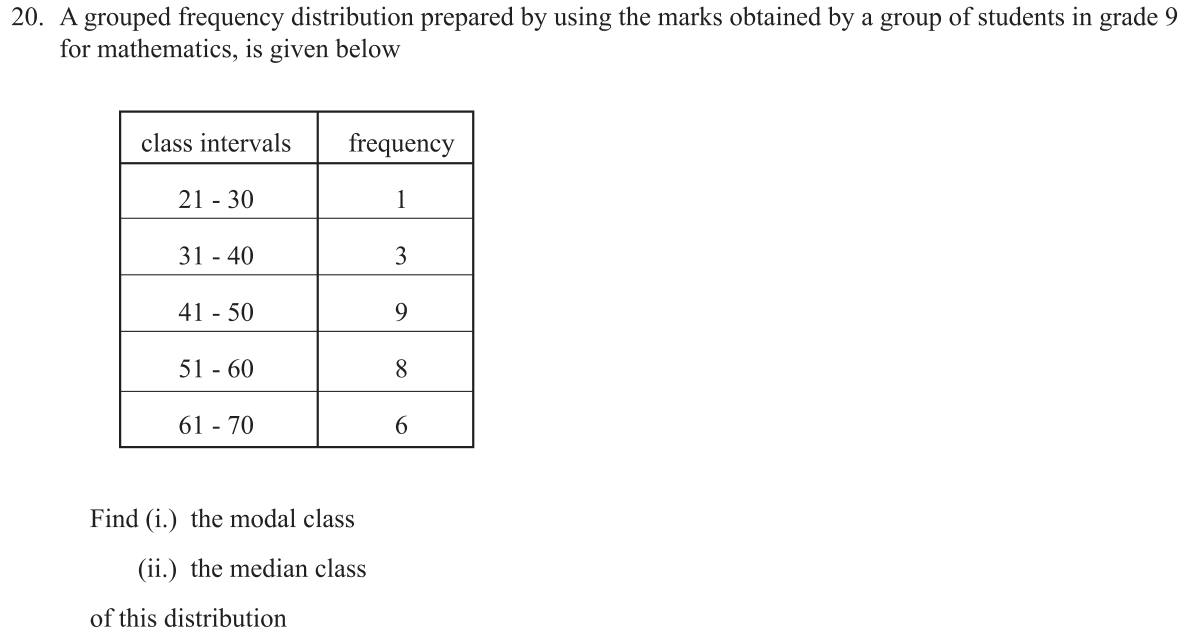 Paper I Part A Q20: Modal class and median class of a grouped distribution