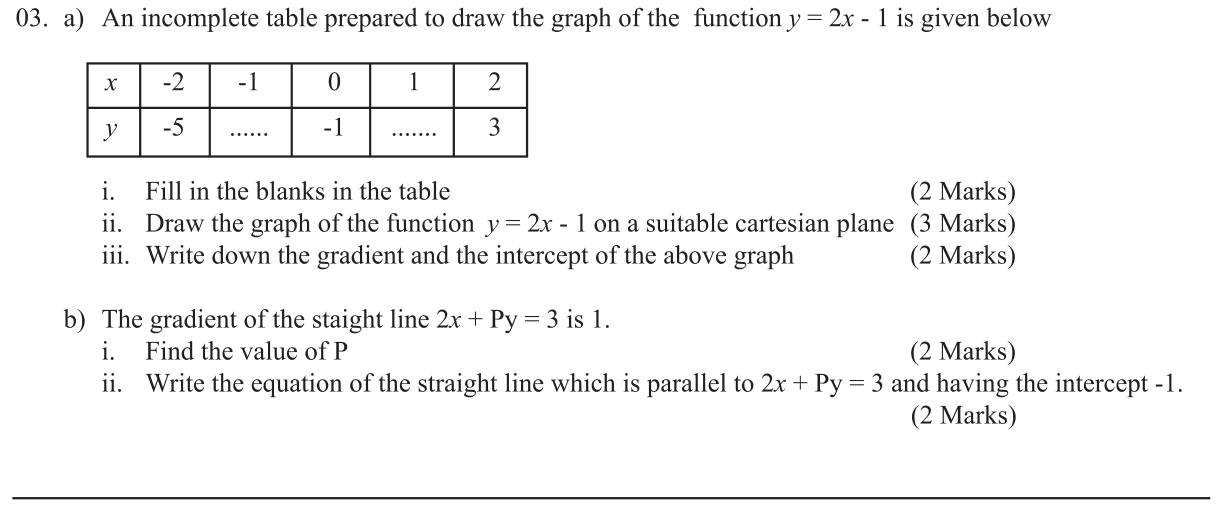 Paper II Part A Q3: Table and graph of a line, gradient, intercept, parallel line