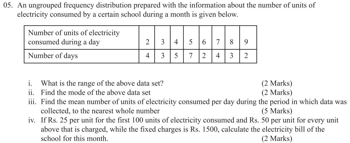 Paper II Part A Q5: Electricity data: range, mode, mean and a tariff bill