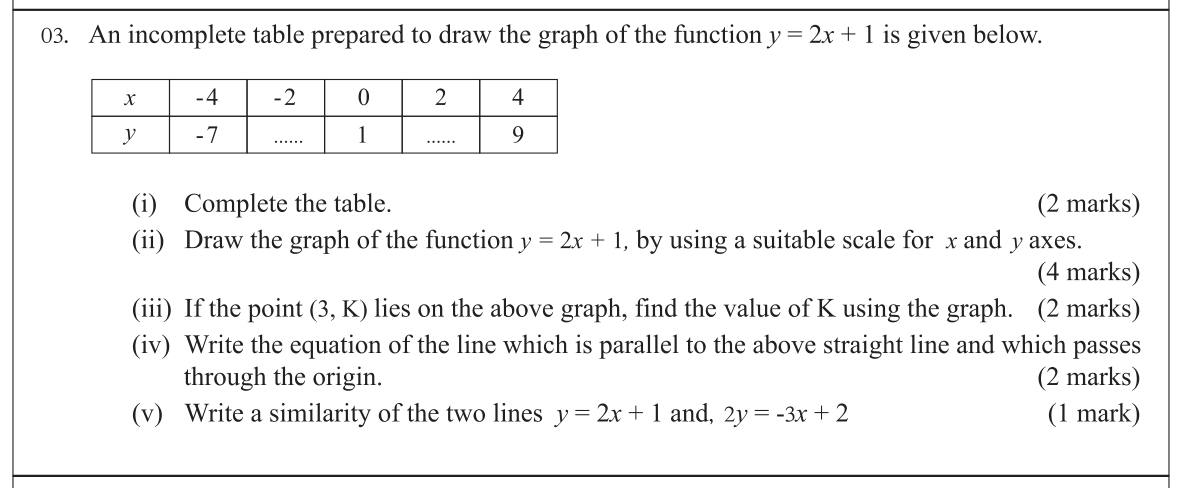 Paper I Part B Q3: Table and graph of a linear function; parallel line; common feature