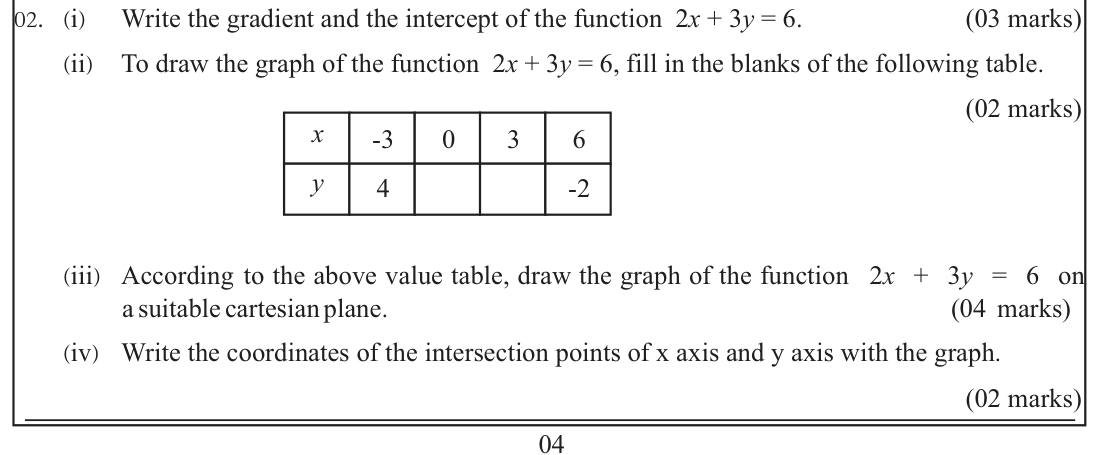 Paper I Part B Q2: Gradient and intercept of a line; table, graph, axis crossing points