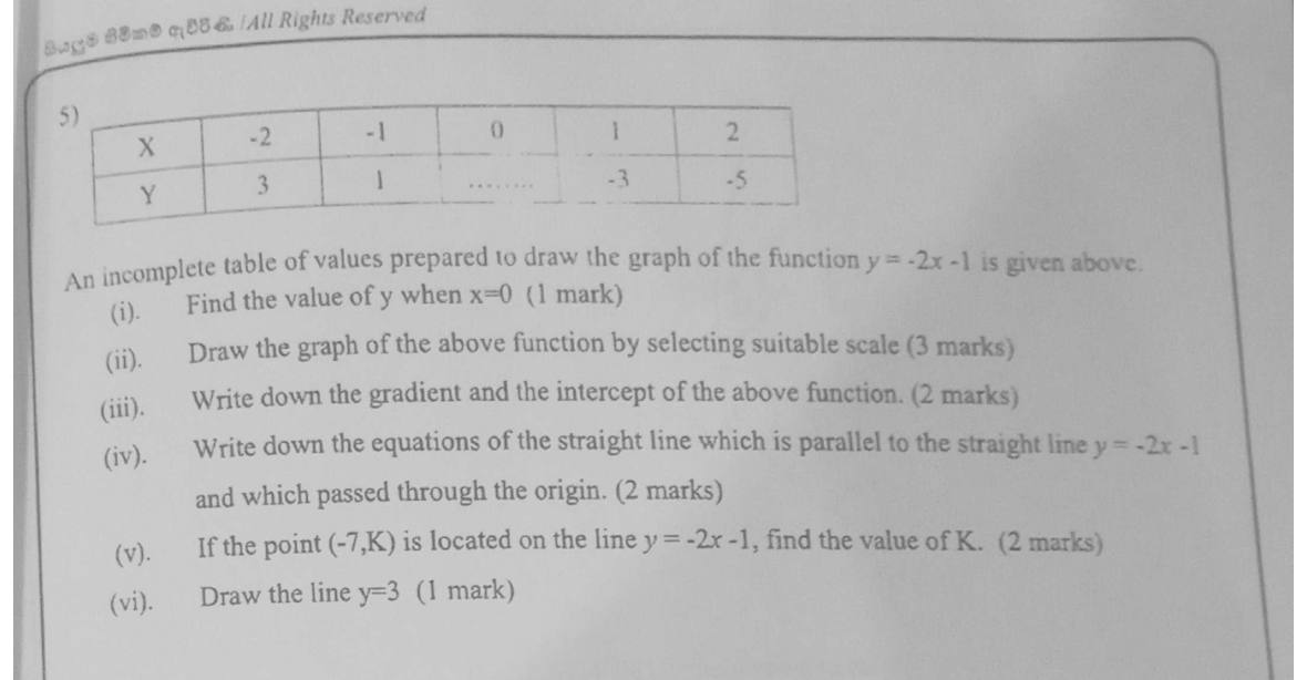 Paper I Part B Q5: Table, graph, gradient and intercept of y = -2x - 1, parallel line, point