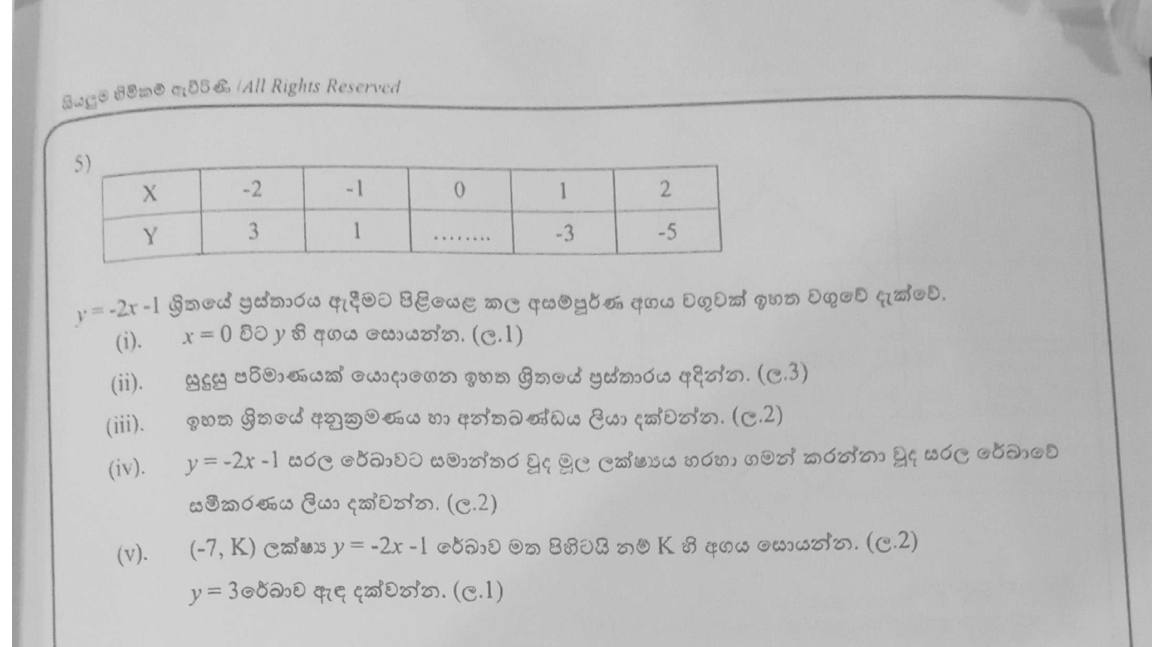 Paper I Part B Q5: Table, graph, gradient and intercept of y = -2x - 1, parallel line, point