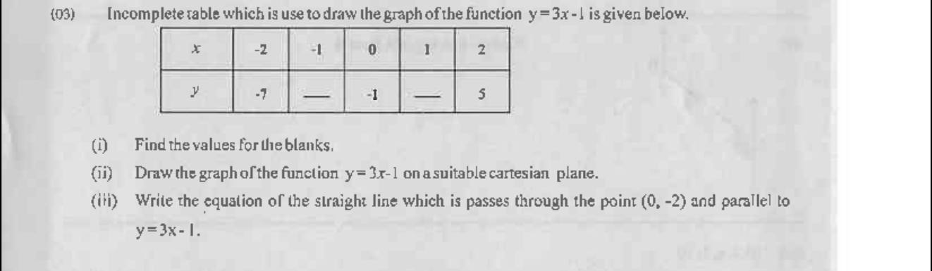 Paper II Part A Q3: Complete a table, graph a line, equation of a parallel line