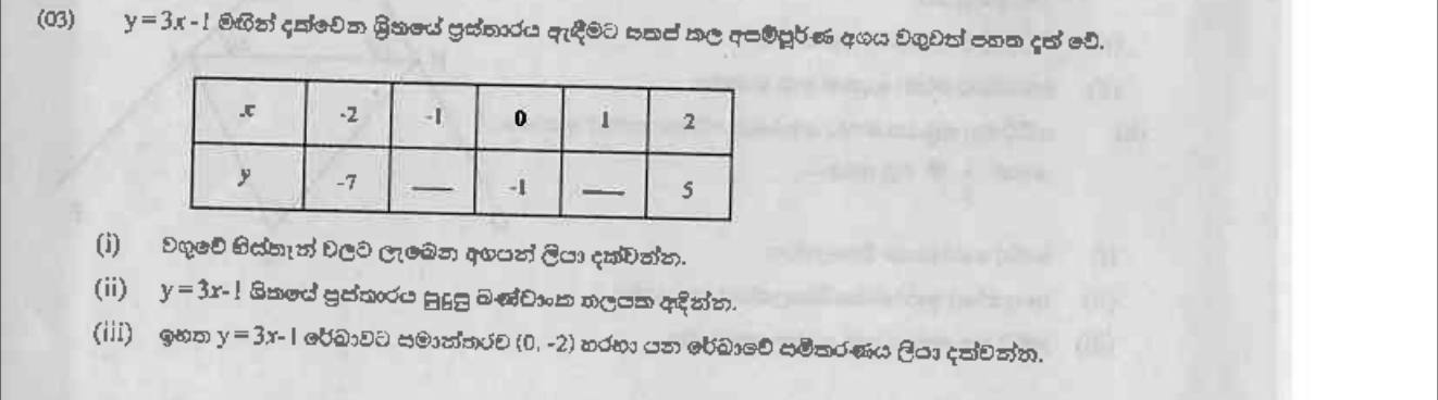 Paper II Part A Q3: Complete a table, graph a line, equation of a parallel line