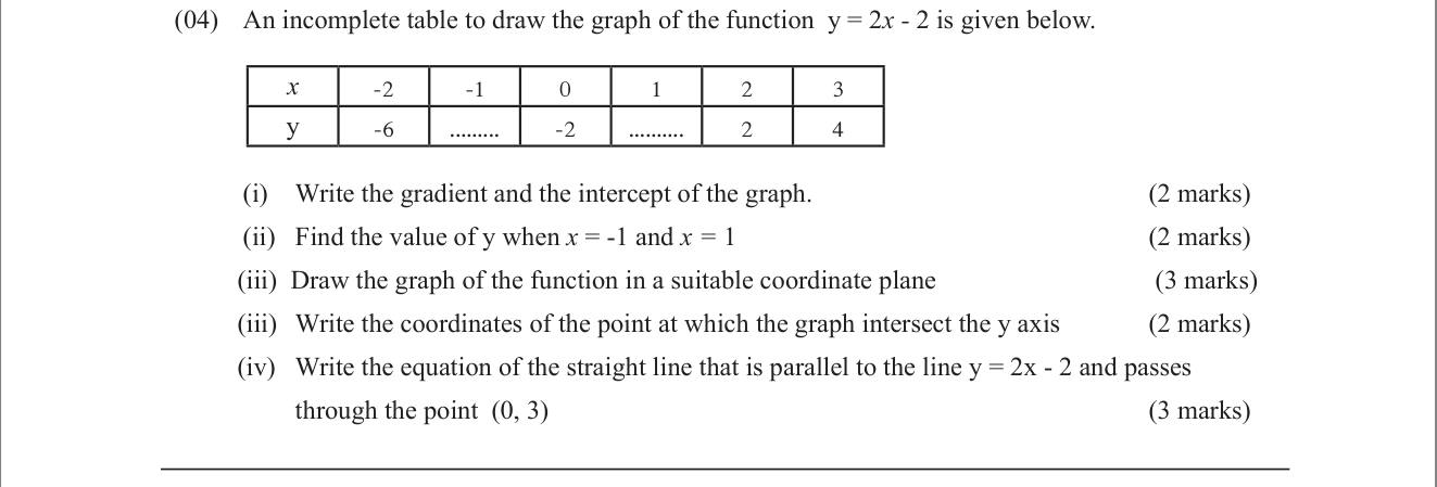 Paper II Part A Q4: Linear graph table, gradient and intercept, plot, y-intercept, parallel line