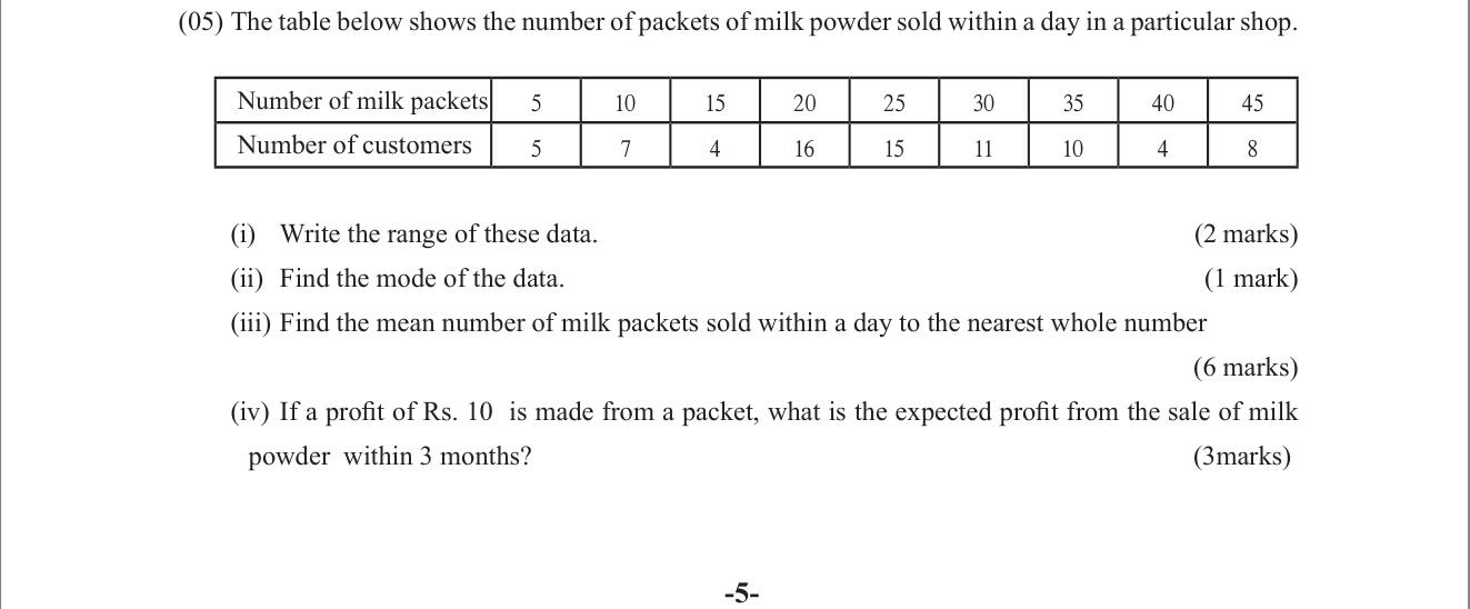 Paper II Part A Q5: Milk packet sales table: range, mode, mean, expected profit over months