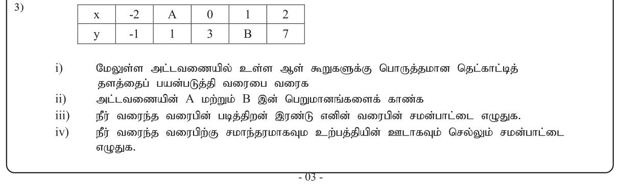 Paper I Part B Q3: Graph from a table; missing values; equation and parallel line