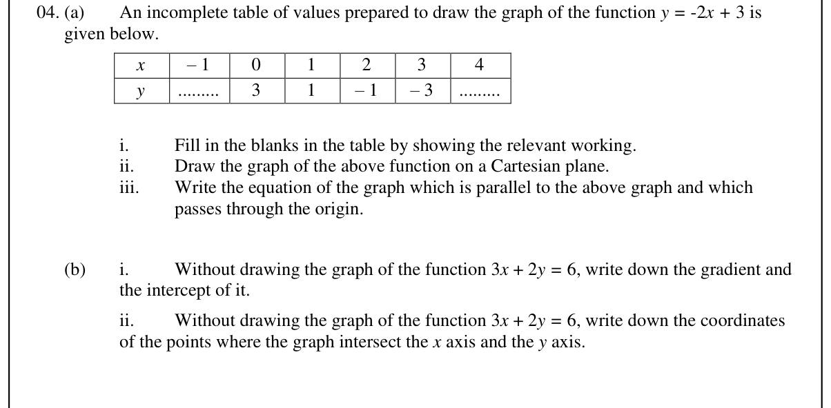 Paper II Part A Q4: Table and graph of a linear function; parallel line; gradient and intercepts