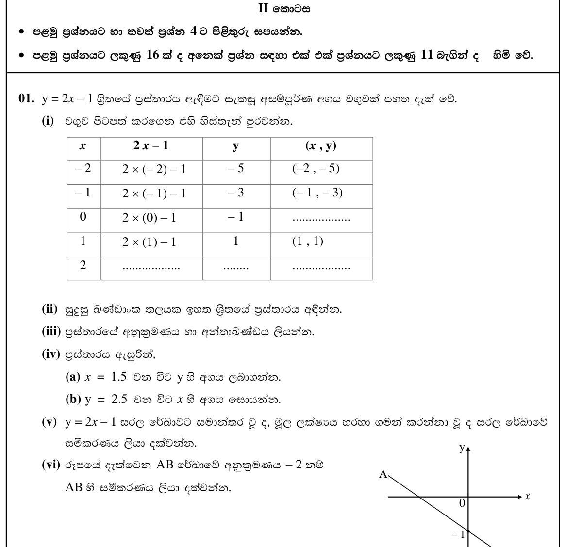 Paper I Part B Q1: Complete table, draw y = 2x - 1, gradient, intercept, parallel lines